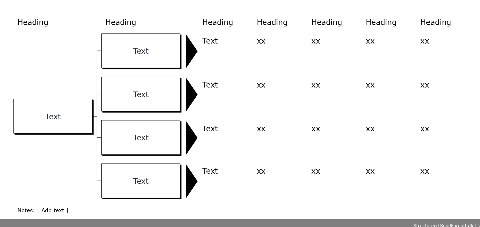 Hierarchy, 2 levels, 4 boxes