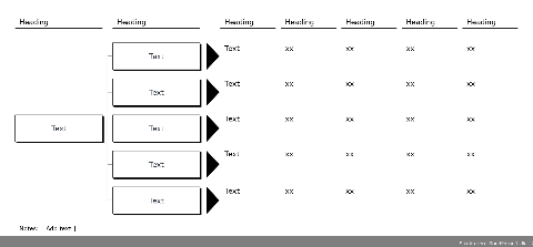Hierarchy, 2 levels, 5 boxes
