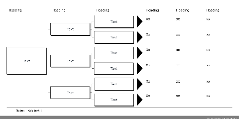 Hierarchy, 3 levels, 1-3-2 boxes