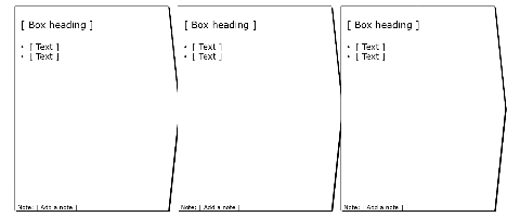 White boxes, 3 vertical with causality, open-ended