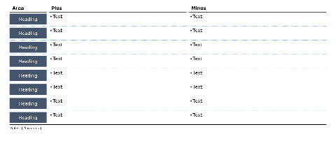 Plus/minus list
