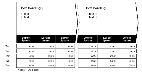 Process flow, 2 boxes, 3 areas each with key figures