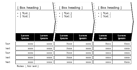 Process flow, 3 boxes, 2 areas each with key figures