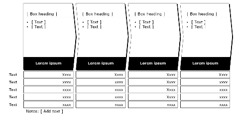 Process flow, 4 boxes, 1 area each with key figures