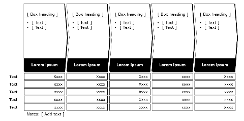 Process flow, 5 boxes, 1 area each with key figures