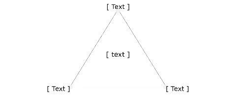 Triangle, simple, with text at the corners