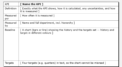 KPI definition