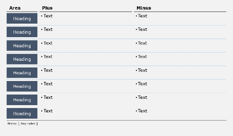Plus/minus list
