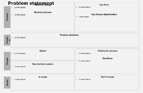 Problem statement