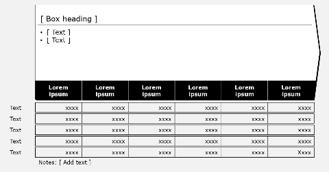 Process flow, 1 box and 6 with key figures