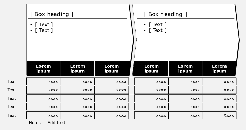 Process flow, 2 boxes, 3 areas each with key figures