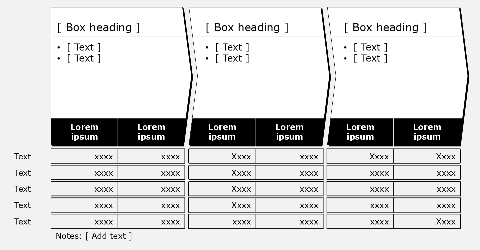 Process flow, 3 boxes, 2 areas each with key figures