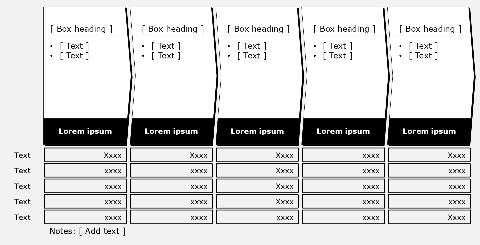Process flow, 5 boxes, 1 area each with key figures