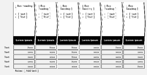Process flow, 6 boxes, 1 area each with key figures