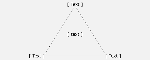 Triangle, simple, with text at the corners
